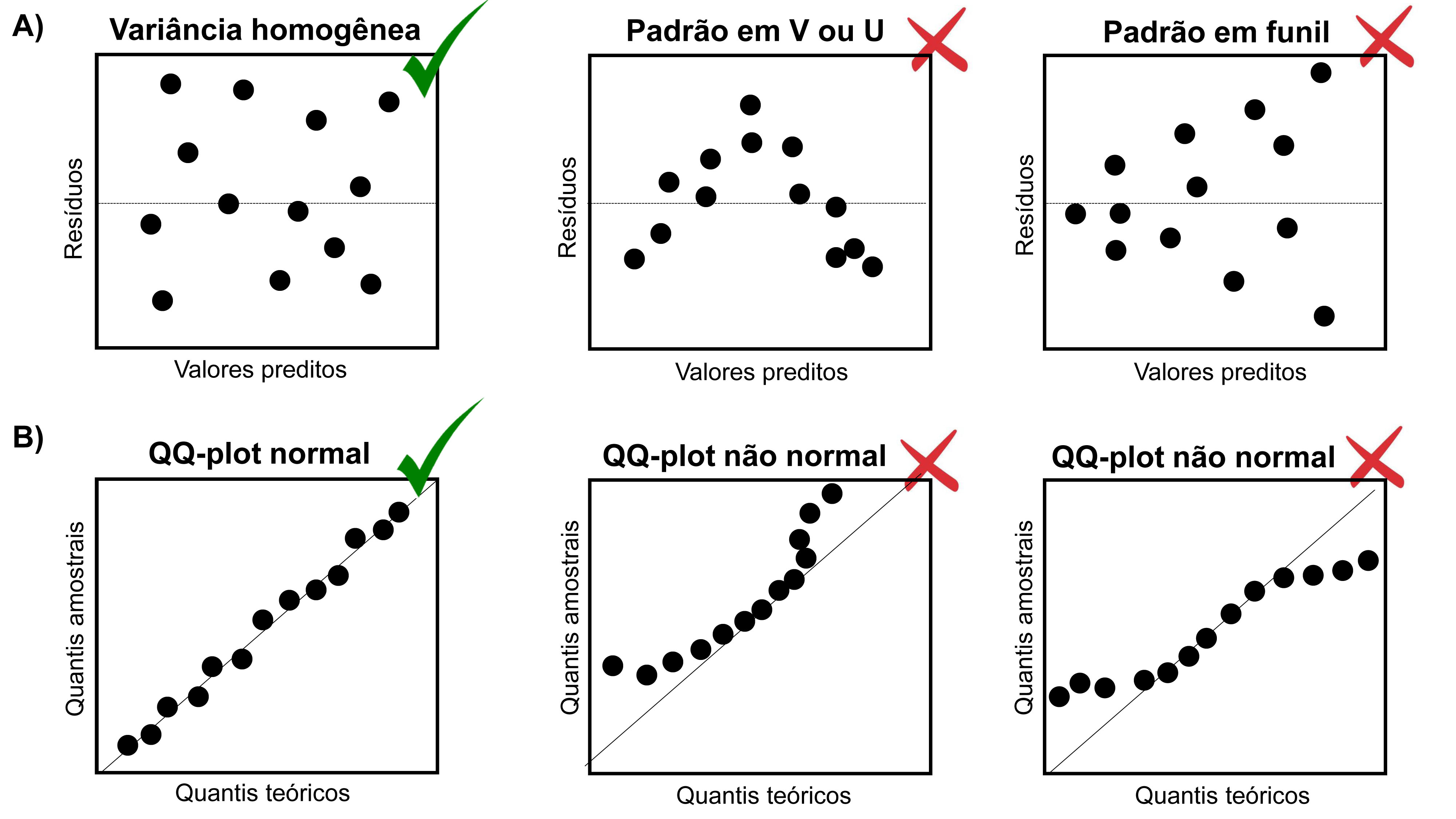 Análise De Variância (Anova) E Regressão Linear Múltipla – Parte 5