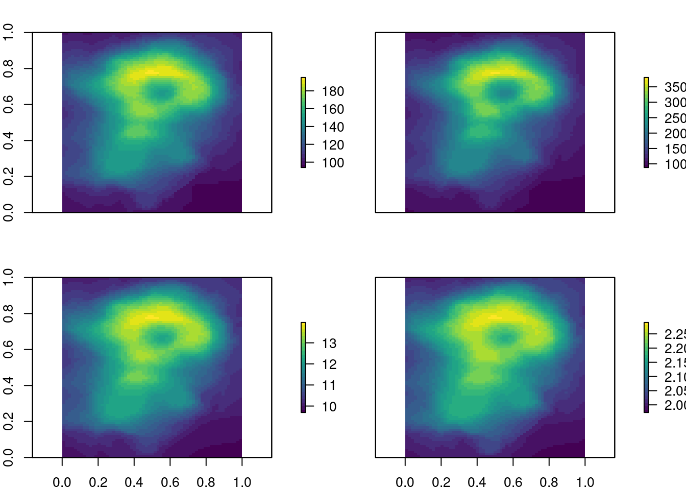 Mapas simples de um raster `RasterStack`.