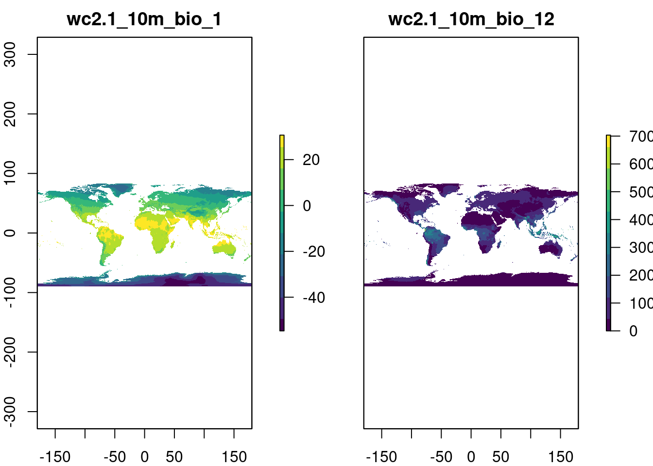 Camadas rasters do WorldClim (BIO01 e BIO12) para o mundo.